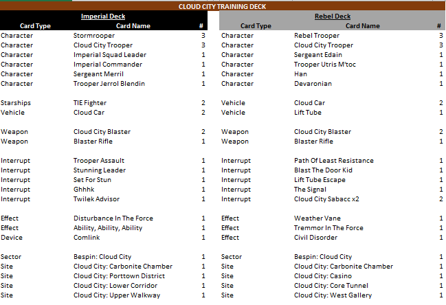 Cloud City Training Deck