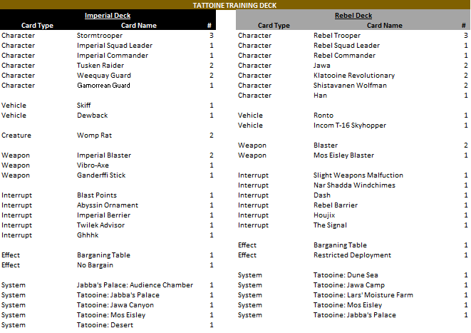 Tattoine Training Deck